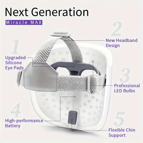 LED Face Mask, FDA-Registered Red Light Mask for Face, Infrared & Blue Light Modes for Skincare &, Wireless Light Relaxation Mask for Home Use (Miracle MAX RB-030)