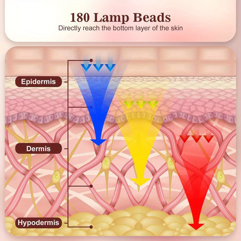 FDA Cleared 3 Modes Portable Led Face Mask Light With Remote, 850nm Mask With Timing Function At Home 180 LED Beads