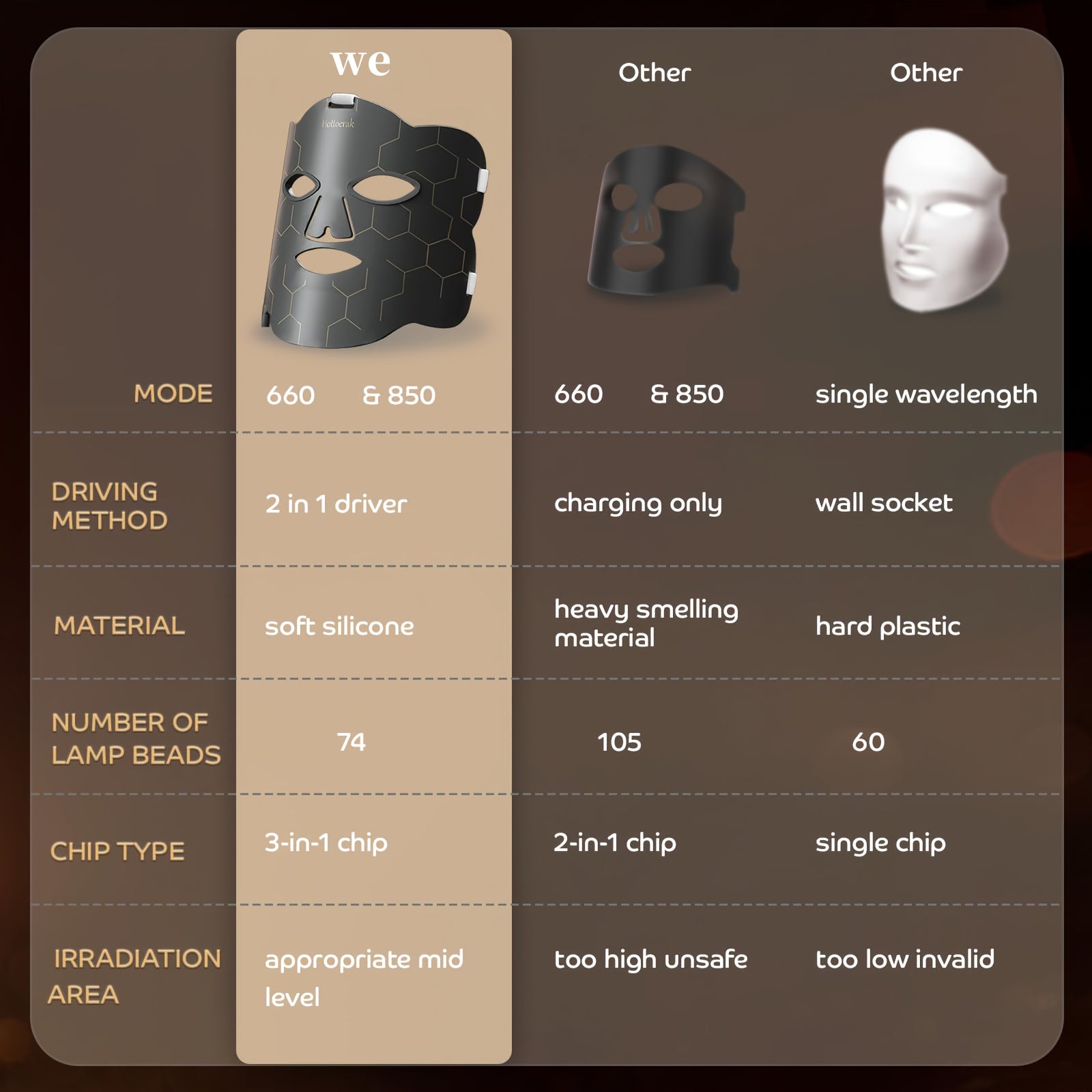 Seven Color Silicone Flexible LED Facial Mask, 10\u002F15\u002F20 Minute Timer, Portable Facial Tool With Timer Settings, For Home And Travel, Best Valentine'S Day Gift, Birthday Gift, Surprise Gift For Girlfriend, Wife