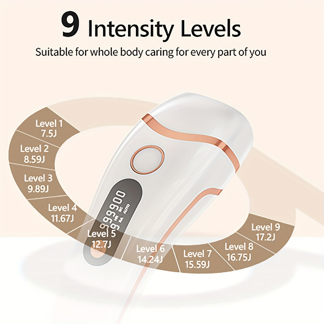 LYSMOSKI IPL Hair Removal LYSMOSKI IPL Hair Removal Device with 3 Functions (HR\u002FSC\u002FRA), 9 Levels & 2 Light Modes | 999,900 Flashes for Face, Body, Bikini & Underarms - Ideal Valentine's Day Gift for Women & Men