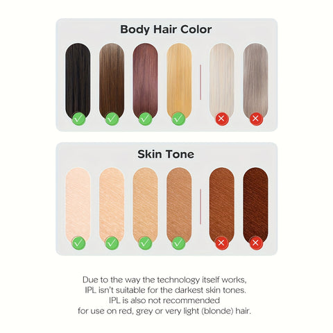 Innza IPL Hair Removal for Women At-Home, Upgraded to 999, 000 Flashes Painless Hair Remover, Facial Hair Removal Device for Armpits Legs Arms Bikini Line