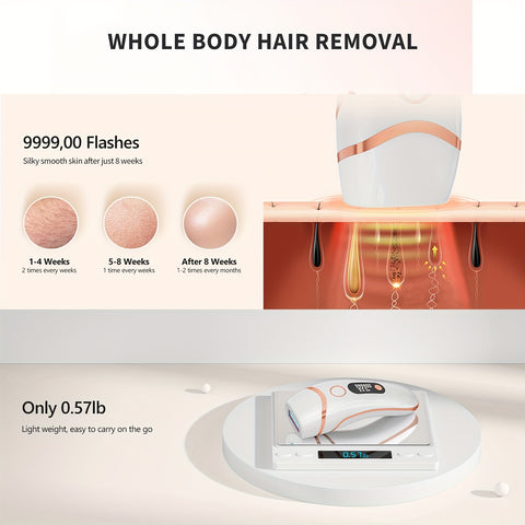LYSMOSKI IPL Hair Removal LYSMOSKI IPL Hair Removal Device with 3 Functions (HR\u002FSC\u002FRA), 9 Levels & 2 Light Modes | 999,900 Flashes for Face, Body, Bikini & Underarms - Ideal Valentine's Day Gift for Women & Men