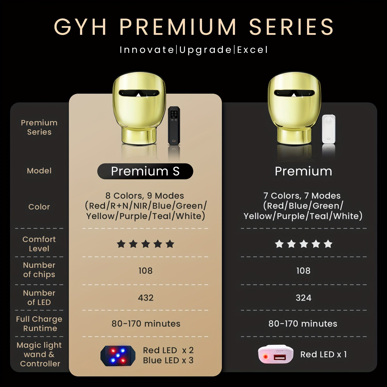 GYH RB-008G (3000mAh) | 8-Color LED Light Relax Mask with Neck Part & Handheld Light Wand - Infrared & Red Light Relax for Face, Wireless, Lightweight, Wrinkle Reduction & Resistance, suitable for home, travel, salon & spa, etc., Perfect Gift for Women