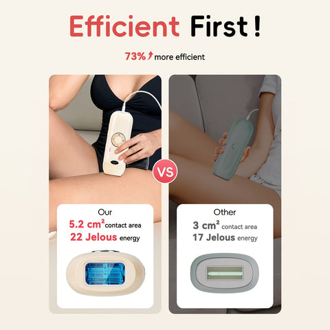IPL Hair Removal Equipment For Women And Men - 5.2 Cm² Contact, Powerful Long-Lasting IPL Hair Removal At-home, With Ultra-fast Light Emission For Whole Body Use